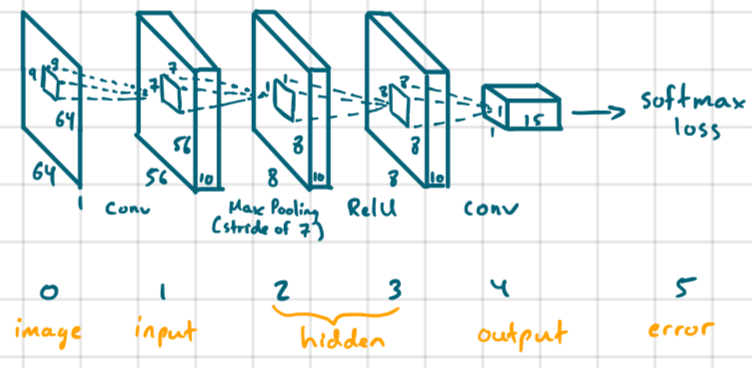 Base neural net part 1