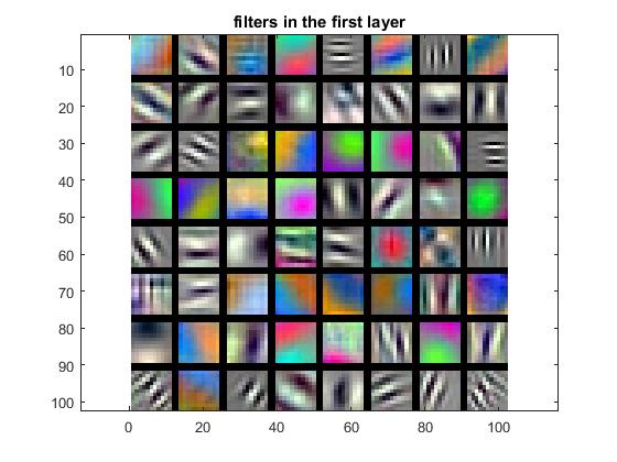 Final neural net filters part 2