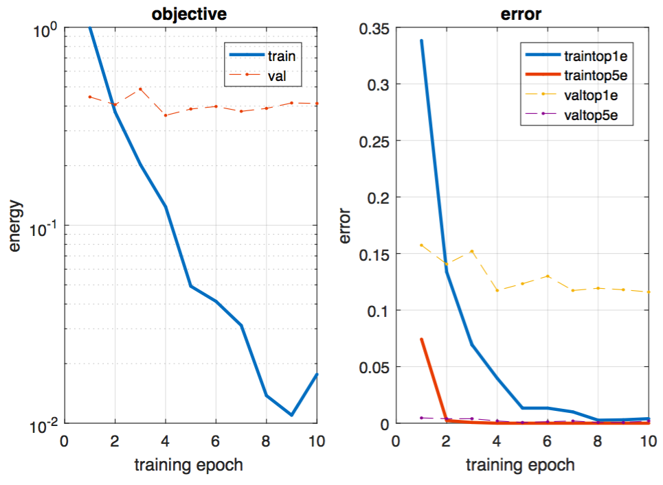 Final neural net graph part 2